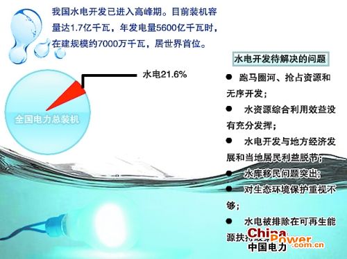 -中國電力網(www.chinapower.com.cn)版權所有