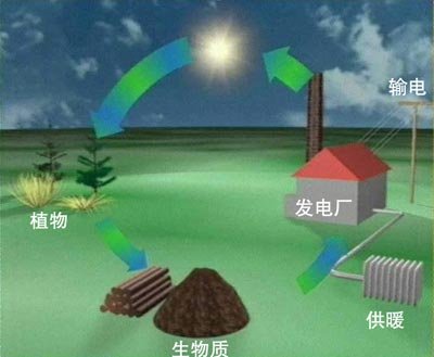 遼源惠宇能源生物質燃氣項目在京簽約